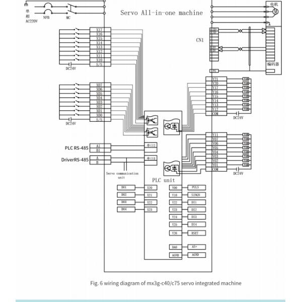 Single Phase Servo Motor PLC All In One High Speed Counting DC24V PLC Logic Supply