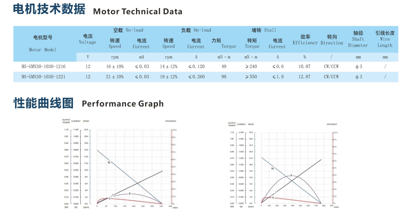 Right Angle DC Gear Motor 12V 200RPM with Encoder for Intelligent Vehicle Locks and Robots