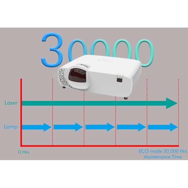 4800 Lumen 4K Laser Short Throw Projector With 16W Speakers For Versatile Projection Options