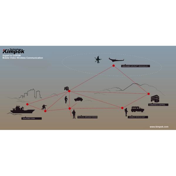 радиотелеграф передатчика IP 1400Mhz COFDM с 10-15Km передает расстояние