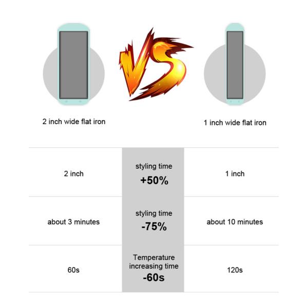 Mini Infrashine Hair Straightener , Titanium Flat Iron With Temperature Control