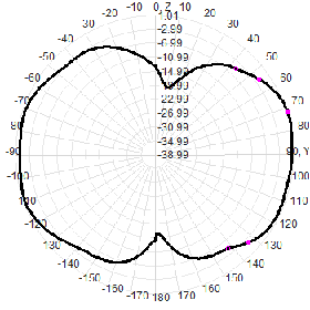 3G 4G 5G Outdoor Waterproof Omnidirectional