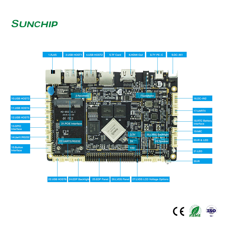 Ядр RK3288 квадрацикла врезало локальные сети EDP 4G LTE доски системы LVDS