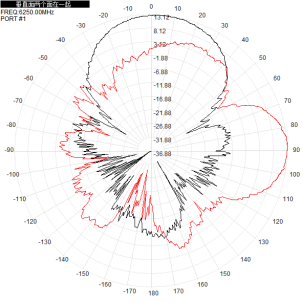 6-7G 6250-6750M 14dbi Outdoor Directional Antenna Single Polarization