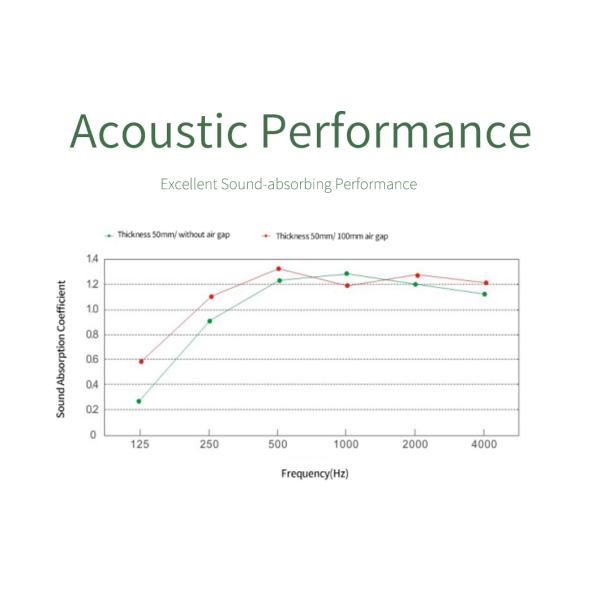 Soundproof Decoration Material High Density Fabric Covered Acoustic Board