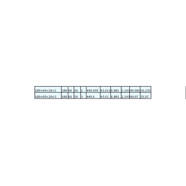 Сформированный холодом гальванизированный конструкционный материал Пурлин стали з стальных Пурлинс светлый