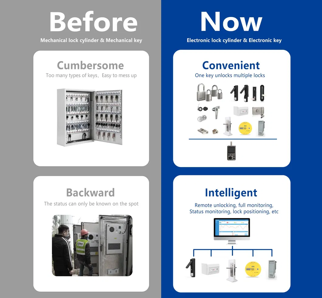 Smart Traceable Stainless Steel Smart Bluetooth Padlock with Access Control Platform for Electricity