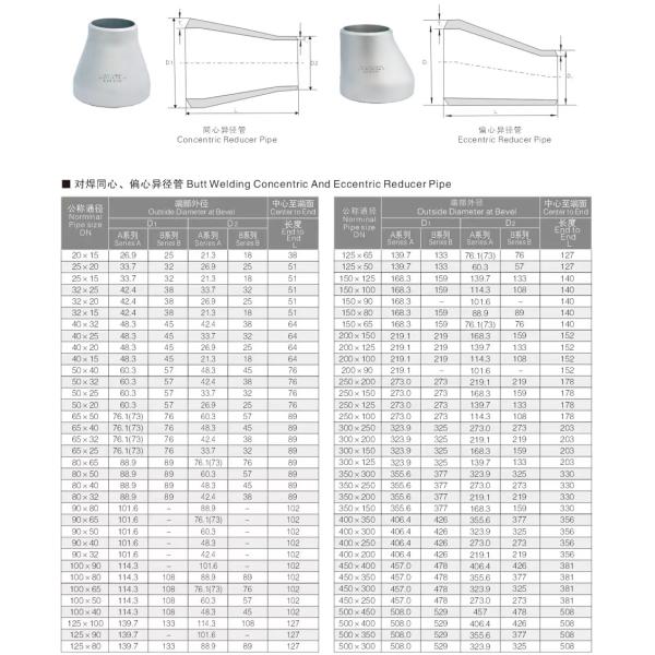 WZ SS304 SS316L Accesorios para tuberías SCH10 SCH40 Reducción excéntrica para acoplamiento reductor