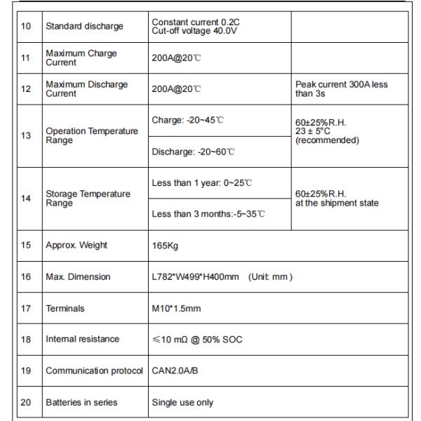 блок батарей для генератора домочадца