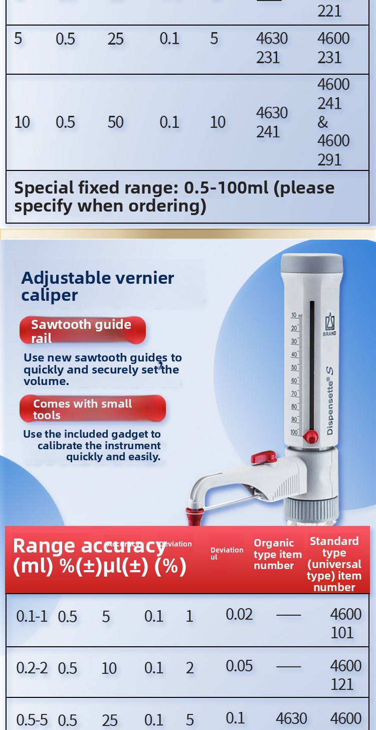 Bottle Top Dispenser Titration Device Dispensette Digital Vernier Organic Universal Trace Package One Made in Other Country