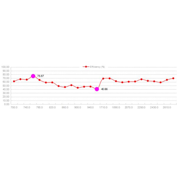 2G GSM Omni Directional 4g 3g Lte External Antenna NB-Iot AP Base Station Gateway Fiberglass Antenna