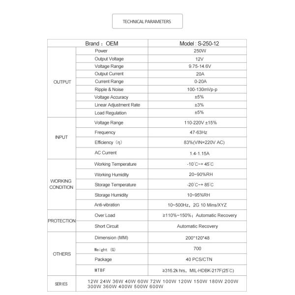 Электропитание Smps 12v 20a режима переключателя для дисплея СИД