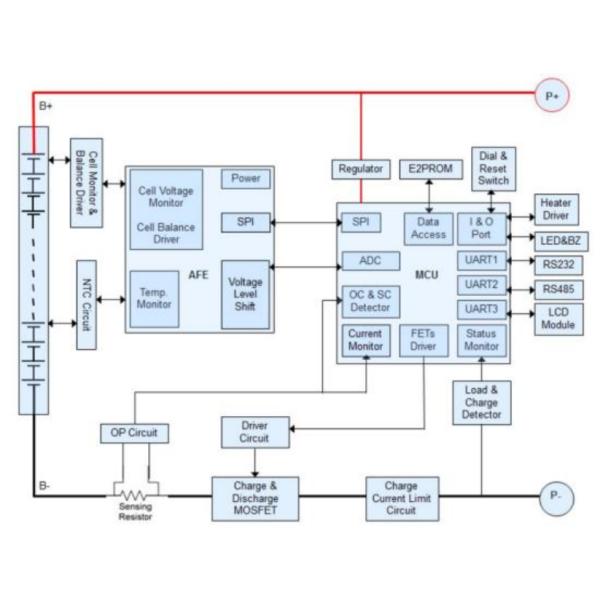 батарея накопления энергии дома батареи лития 51.2v 400AH солнечная