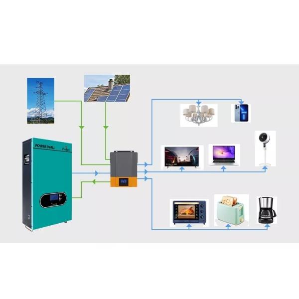 MPPT Lifepo4 Battery Pack 51.2V RS485 Industry Home Wall Battery Solar Energy Storage