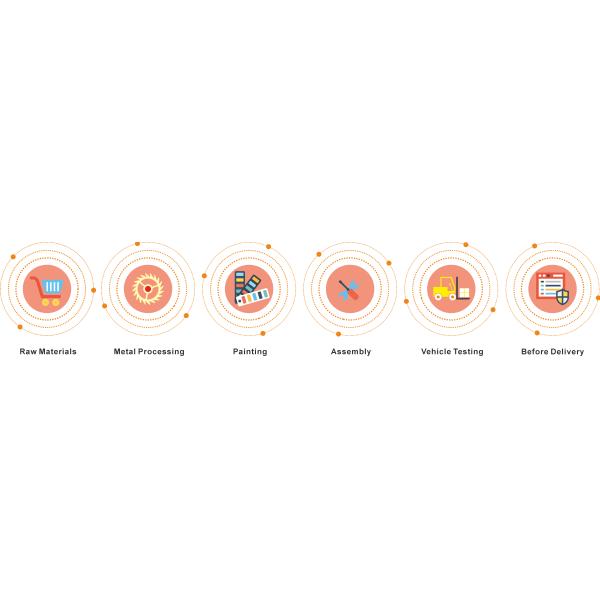 Qingdao Yeaweyda Machinery Co., Ltd