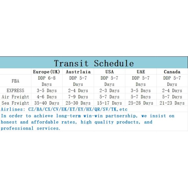DHL/FedEx/UPS Всемирная доставка от двери к двери из Гуанчжоу Китай в Америку