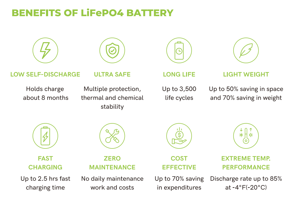 CLF OEM ODM 12V 24V LiFePO4 Литий-железный аккумулятор для литий-железного фосфата
