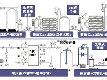 Food Grade Sanitary EDI Equipment for Eco Friendly Operation