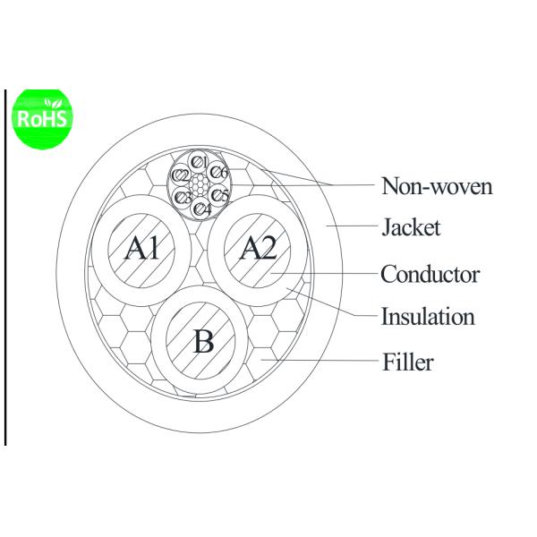 IEC 62893 EV Cable 2Cx25mm2+1Cx25mm2+ (6Cx0.75mm2+W)