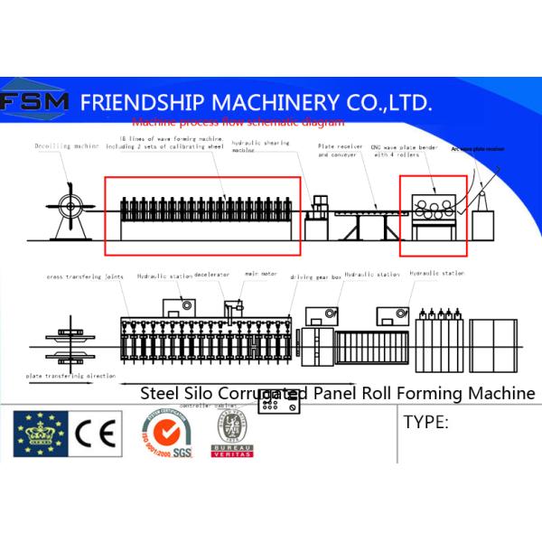 Участок 3 гальванизировал стальной крен силосохранилища формируя машину 380V 50Hz 15 t