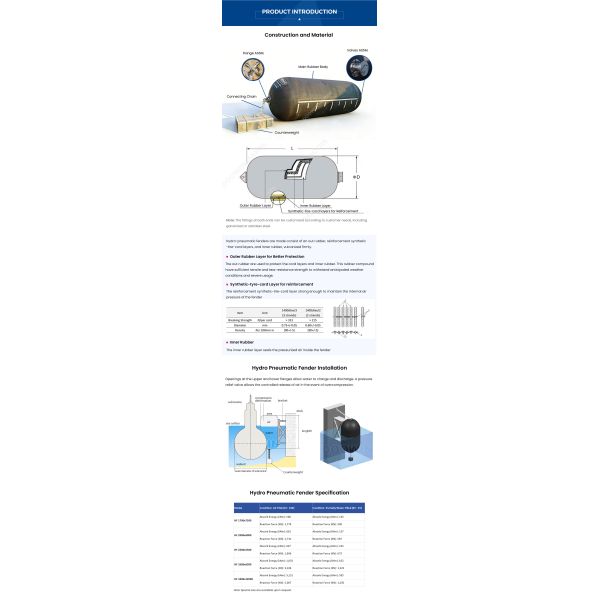 Hydropneumatic Submarine Fenders Yokohama Type Inflatable Rubber Fender