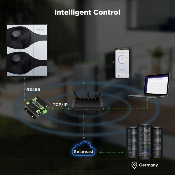 Инвертор EVI roomheater отопления под полом системы нагрева электрическим током SolarEast R32 SGready