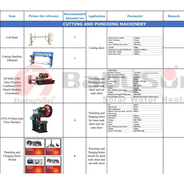 Babyson PUF Foaming Solar Water Heater Machinery 160 Pcs Per 8 Hours