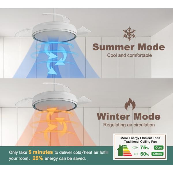 Design Contemporâneo Ventilador de Tecto LED de 5 Velocidades com Láminas Escondidas