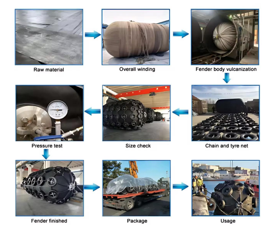 D2*3.5M  Floating Dock Pneumatic Marine Rubber Fender Certificate CCS,BV,GL,ISO9001