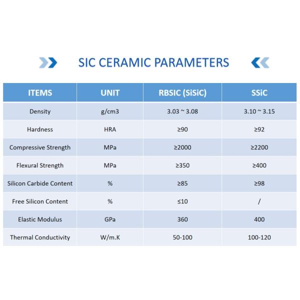 Customizable Sic Ceramic Rings High Resistance For Wear And Corrosion