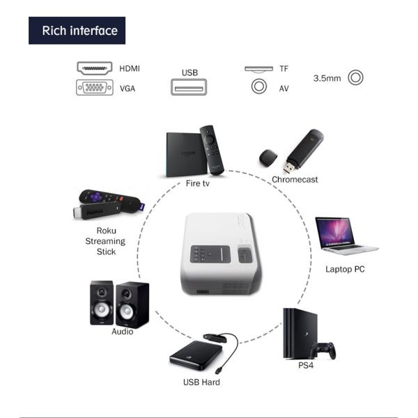 Ручка совместимое 1280x720 ТВ 4500 репроектор кинотеатра дома СИД HD люменов