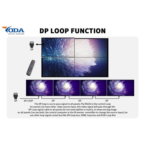 FCC экрана LCD шатона BOE СЭМ 3.5mm соединяя для конференц-зала