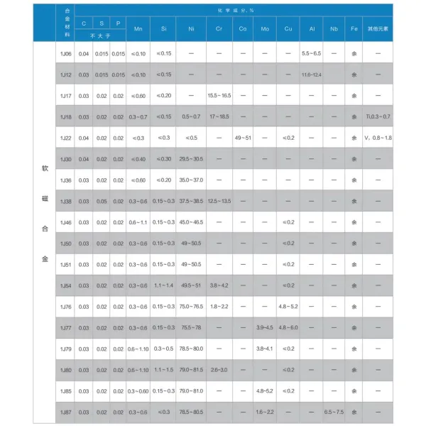 Superior Hiperco 27 Permendur 49 Soft Magnetic Alloy Plates Sheet for Precision Electronics