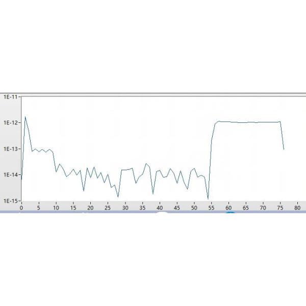 High precision and low cost battery leak detector with Fast supply