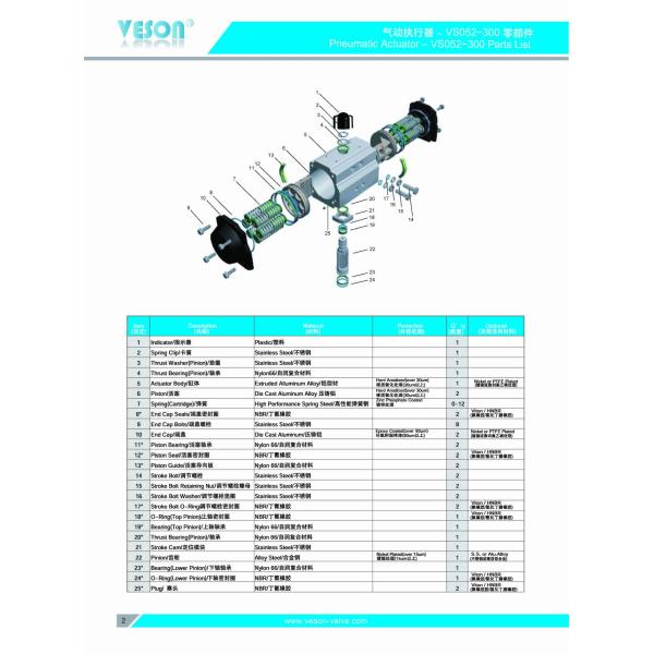 Привод воздуха роторного квартального поворота клапана 9NM пневматический для муниципального инженерства