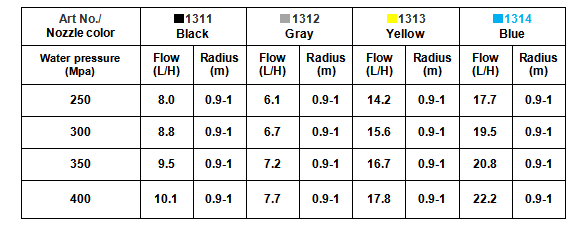 Normal Style Single-Outlet Atomized Watering Agricultural Micro Sprinkler Irrigation