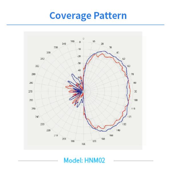HNM02 Модуль микроволнового датчика движения небольшого размера ИФ Выход сигнала 5,8 ГГц частота диапазона С