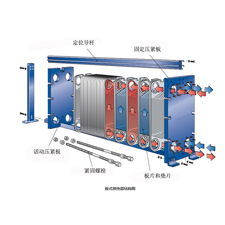 Plate Heat Exchanger 304 Stainless Steel Titanium Plate Detachable Manufacturer Direct Supply Central Heating Heat Exchanger Plate Heat Exchanger