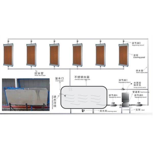 Пусковая площадка автоматической птицы 7090 L6000*H2000*T150 охлаждая