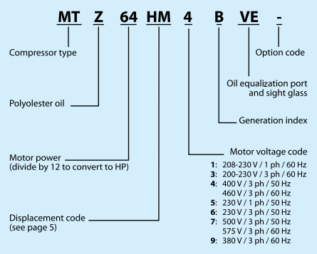 Maneurop Reciprocating герметичная серия MT MTZ компрессора