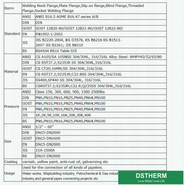 Steel Flange PPR Flange Core Heat Resistant Anti Rusty 20 - 160mm