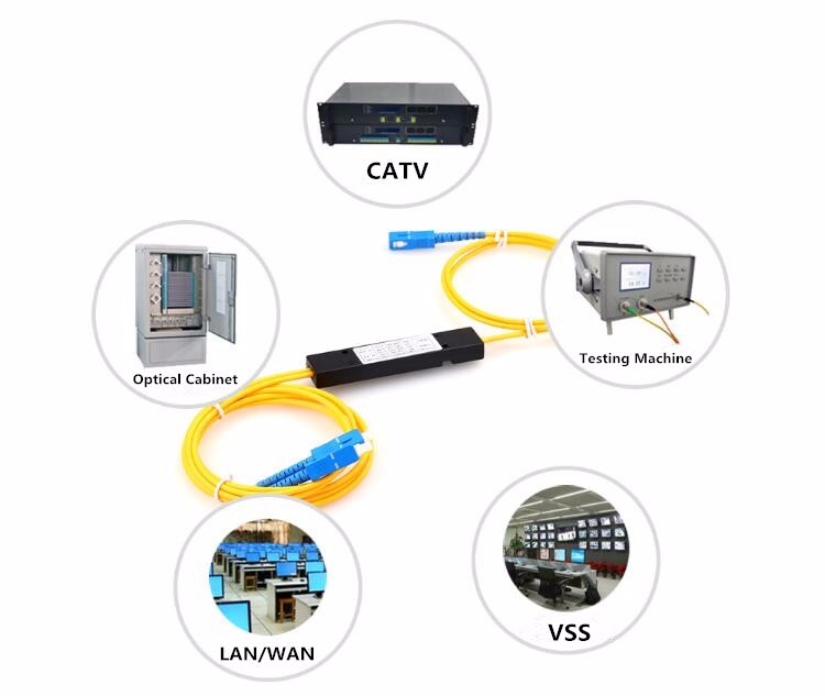 Plc Splitter оптического волокна FTTH мини FC UPC Pigtailed 1X8
