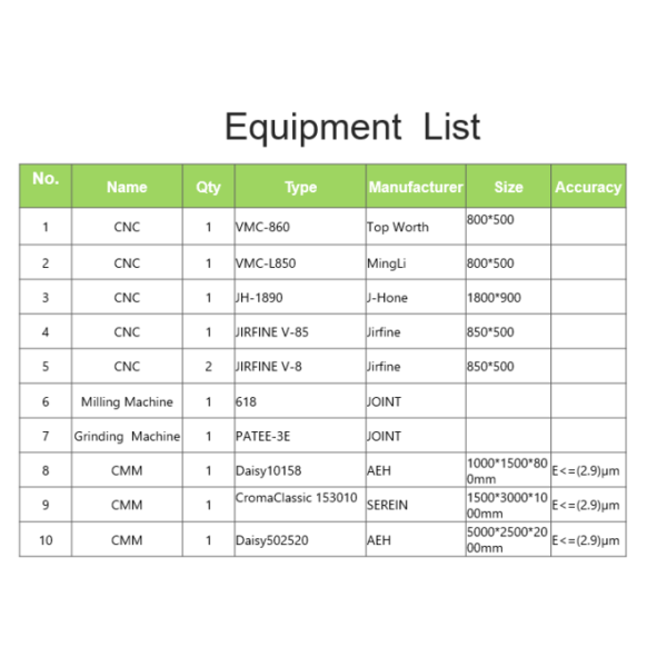 checking fixture for GAAC A5H FRT RAIL RH