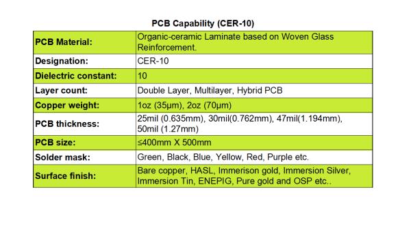 CER-10 is an organic-ceramic laminate from Taconic’s ORCER product family with low moisture absorption of just 0.02%