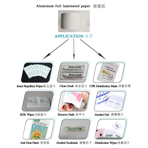 PE Coated Dialyzing Thermal Hamburger Aluminum Foil Kraft Greaseproof Rolling Thermal
