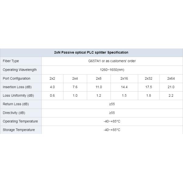 Splitter оптического волокна PLC PON 1260nm 7.6dB 2x4