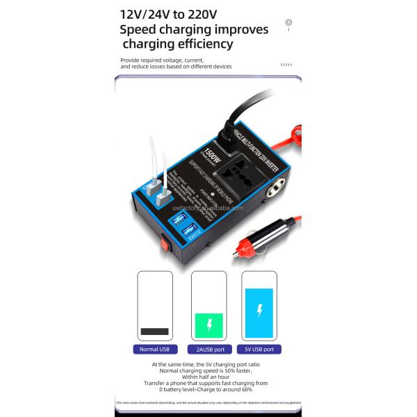 Modified Sine Wave Output 150W-200W Hybrid Grid Inverter DC 12V to AC 110V Inverter with Dual USB Ports and Type C