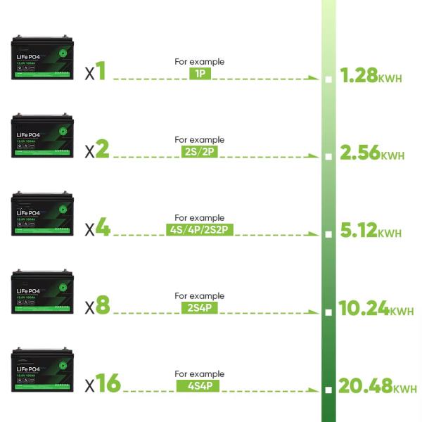 12 Volt Iron Phosphate Lithium LiFePo4 Batteries 100ah 200Ah 300Ah 400Ah Custom