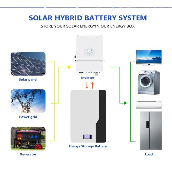 51.2V 10kWh Wall Mount Lifepo4 Battery AKKU 6000 Cycles 5kWh 15kWh 30kWh