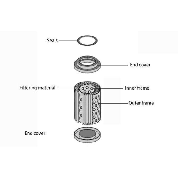 China Wholesale Hydraulic Oil Filter Excavator Hydraulic Suction Oil Filter Element Sell